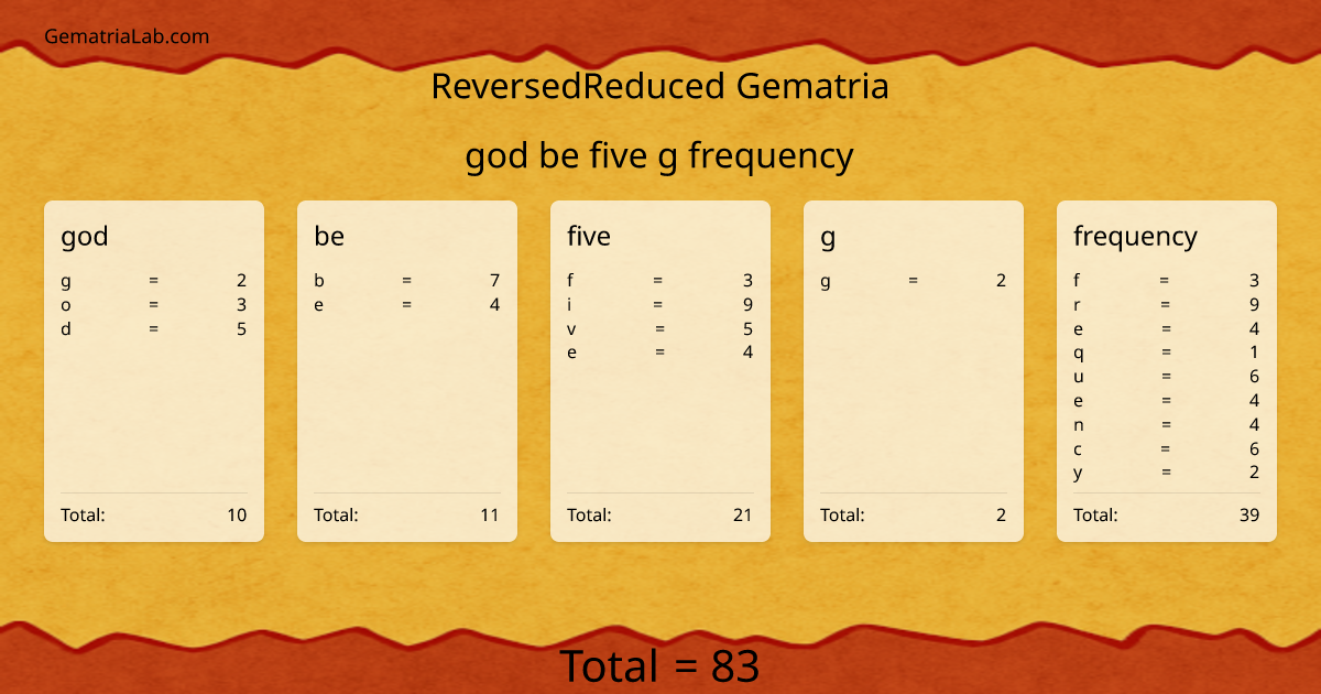 god be five g frequency in reversedReduced Gematria